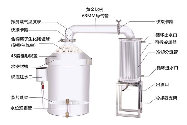 小(xiǎo)型酿酒设备